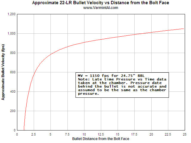 bullet-dist-vs-velocity.png