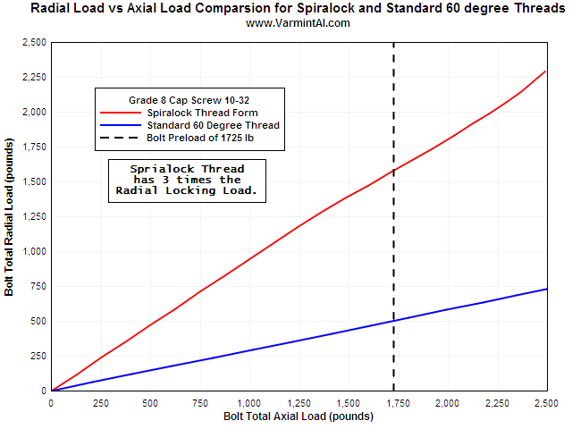 radial-load-comparison.png