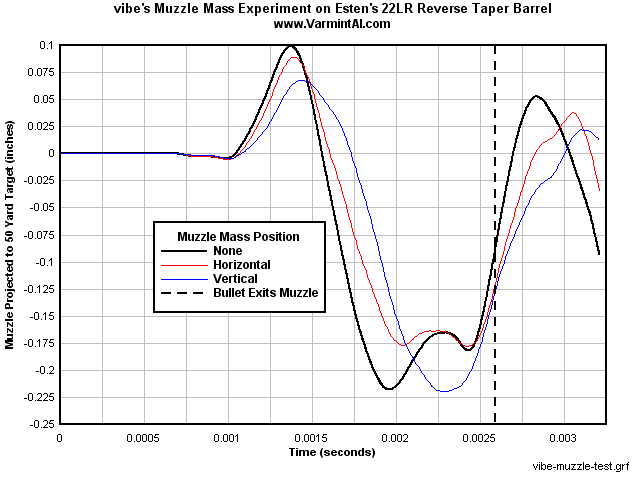 vibe-muzzle-mass-comparison.png