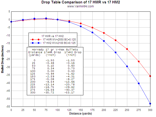 17M2 or 17HMR? | Varmint Hunters Forum